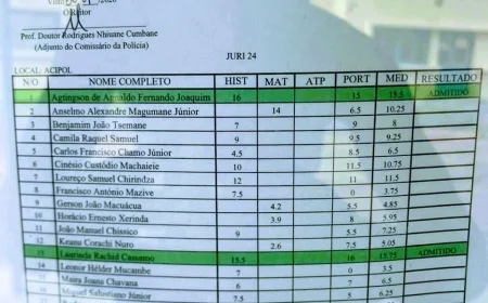 Resultados da ACIPOL Publicados: Parabéns aos Admitidos!