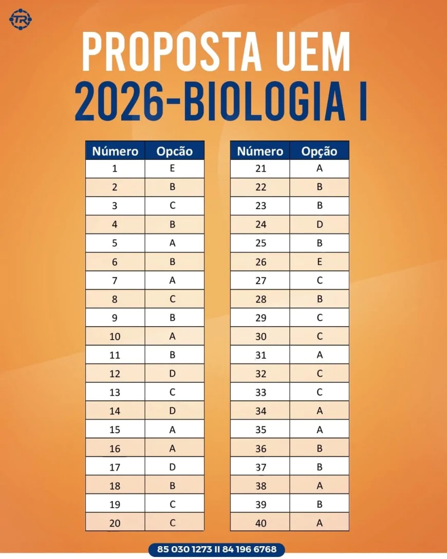 Exame de Admissão de Biologia I UEM 2026: Análise Completa da Prova, Resolvido