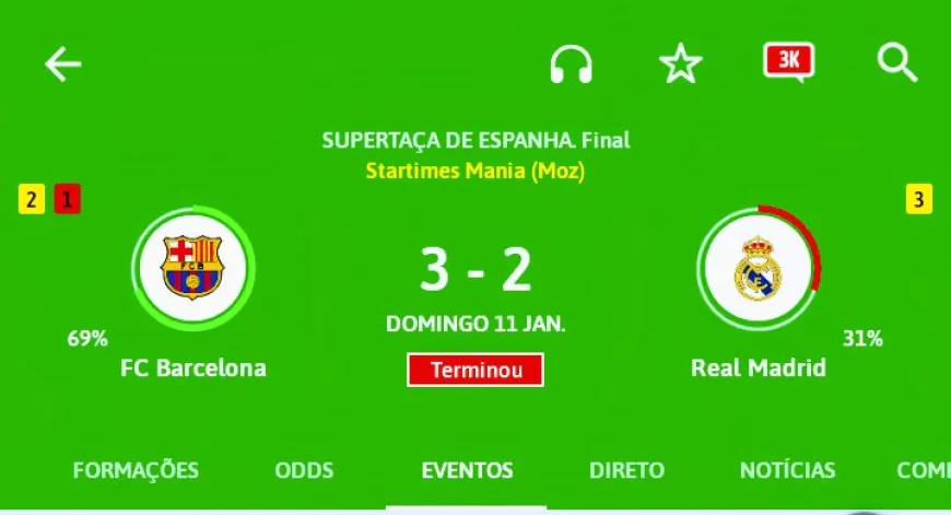 Barcelona Detona o Real Madrid Torna-se Campeão