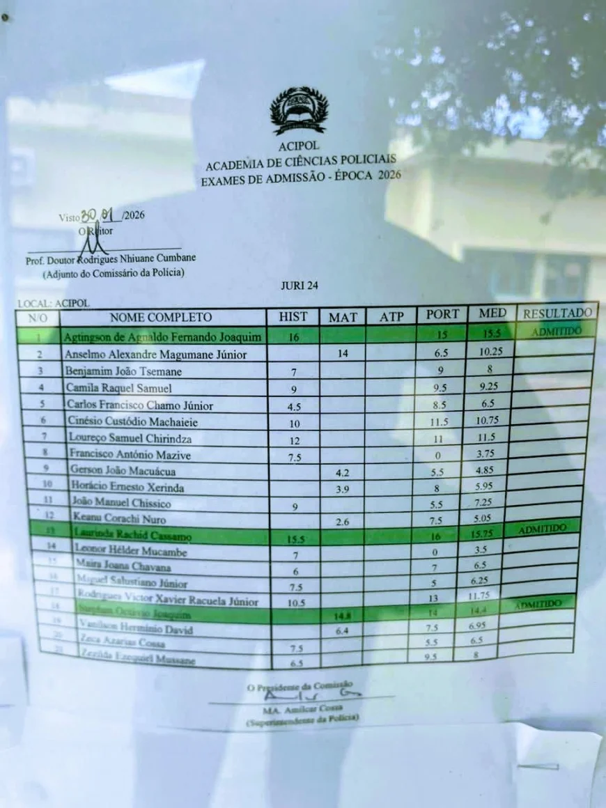 Resultados da ACIPOL Publicados: Parabéns aos Admitidos!
