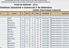 Resultados do Ensino Técnico Profissional (ETP) 2026 Já Disponíveis – Guia Oficial Completo