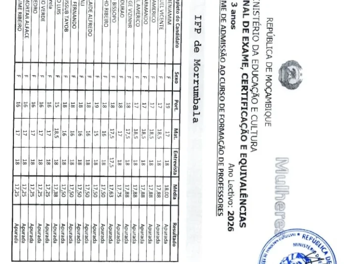 Resultados Finais da Entrevista do IFP 2026: Datas, Consulta Oficial e Próximos Passos