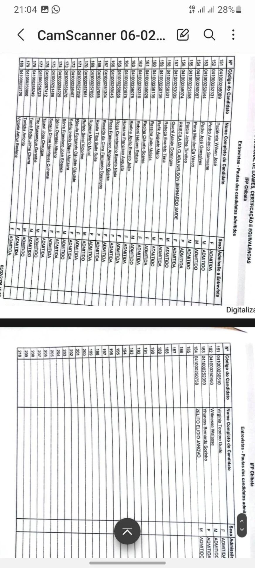Resultados do IFP 2026 Chibata