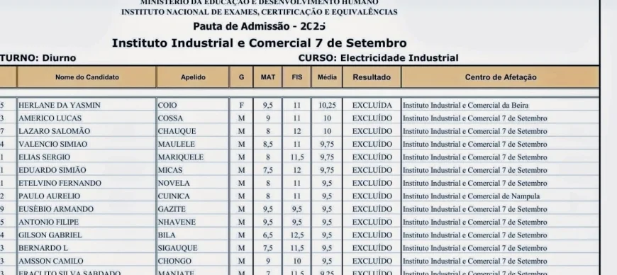 Resultados do Ensino Técnico Profissional (ETP) 2026 Já Disponíveis – Guia Oficial Completo